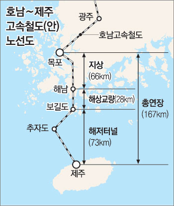 울트라건설, 목포 ~ 해남 ~ 보길도 ~ 제주 해저 고속철도·터널 뚫리나