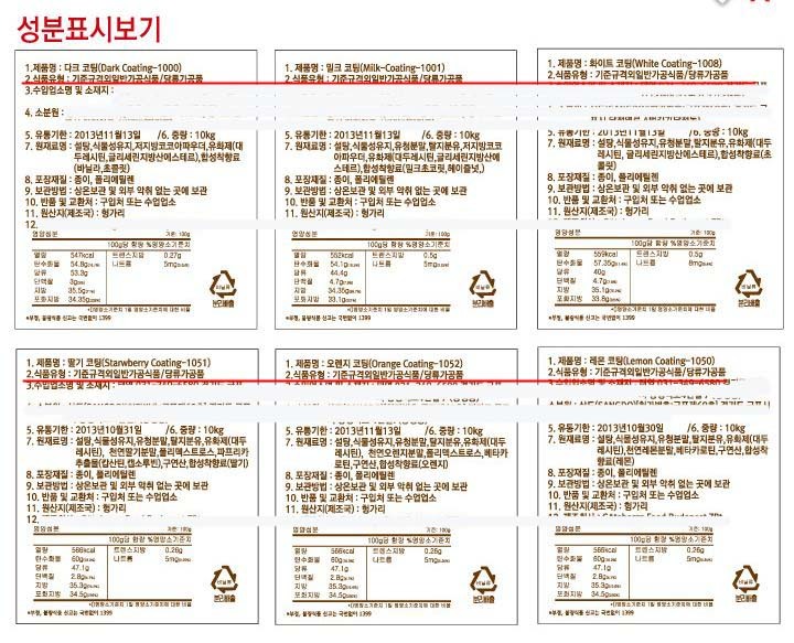 초콜릿 만들기 세트로 만들면 맛없는 이유를 아시나요? (faet.초콜릿의 등급) | 인스티즈
