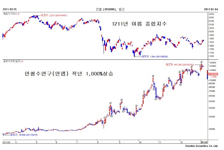 (주)테라세미콘 이미지
