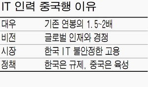 가치인력 이미지