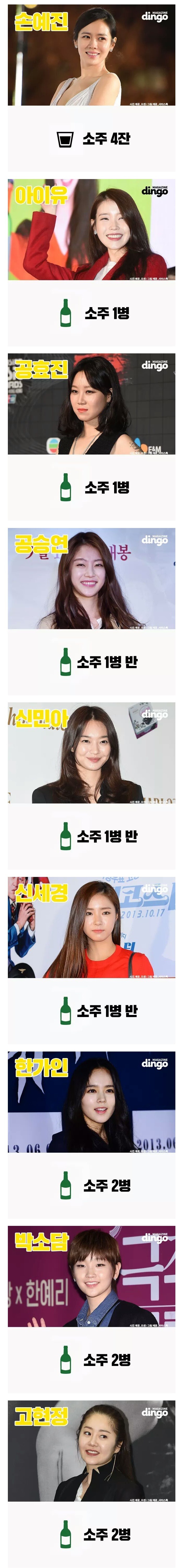 여자배우들 주량 모음 | 인스티즈