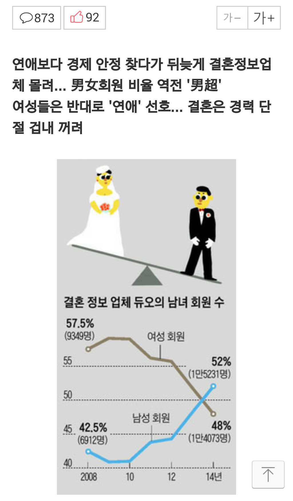 연애든 결혼이든 대다수의 여자가 갑이고 대다수의 남자가 을인 이유.jpg | 인스티즈