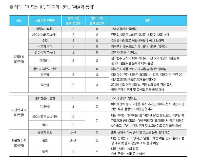 2017학년도 수학 개정ㄷㄷㄷjpg | 인스티즈