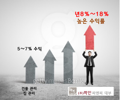씨엔씨 이미지
