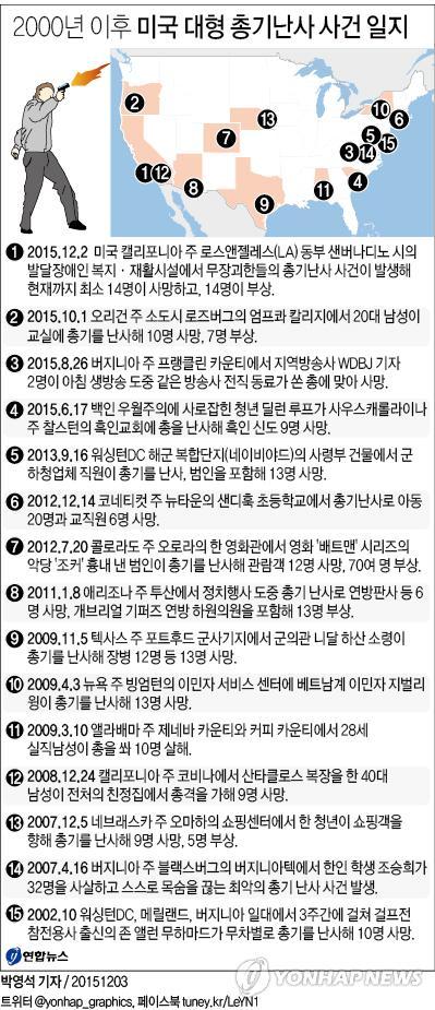 2000년 이후로 미국 총기난사 사건일지 | 인스티즈