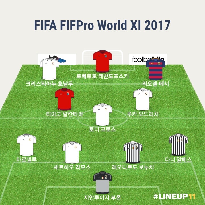 별 일 없으면 확정적으로 보이는 월드베스트 2017 | 인스티즈