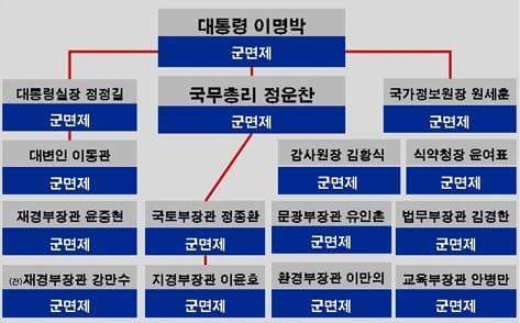 정부가 이렇게 나오기도 힘든데.jpg | 인스티즈