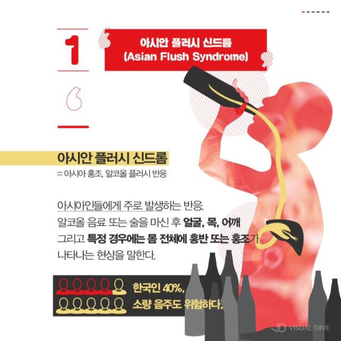 술을 마신 후 홍조가 심하게 올라온다면 당신은 '이것'에 해당 | 인스티즈