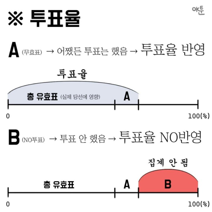 투표 안 하려는 사람들을 위한 만화 | 인스티즈