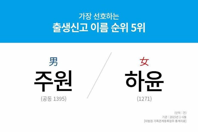 요즘 젊은 부모들이 선호하는 아기 이름.jpg | 인스티즈