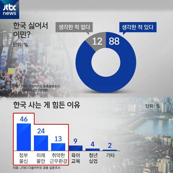 대한민국을 떠나는 사람들 | 인스티즈