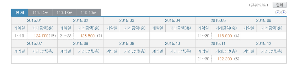 청담동 집값 | 인스티즈