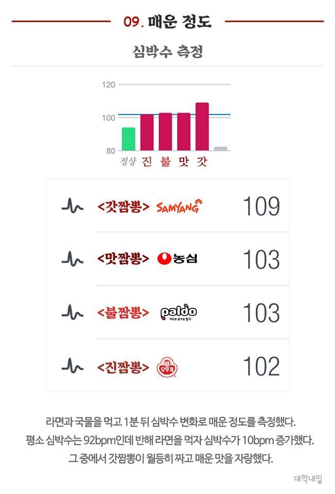 이정도면 4대 짬뽕라면 논문.jpg | 인스티즈