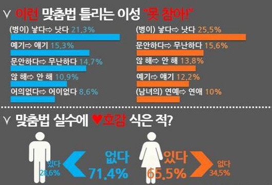 나이먹을수록 헷갈리는거 | 인스티즈