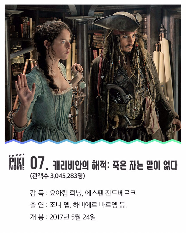 내가 본 영화는 몇 편? 올 상반기 영화 TOP10 | 인스티즈