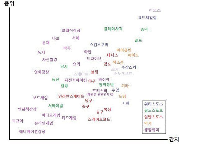 여자들이 선호하는 남자의 취미생활 | 인스티즈