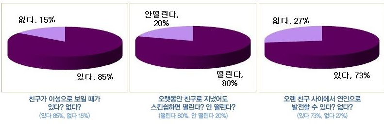 남자와 여자 사이에 영원히 풀지 못할 난제.jpg | 인스티즈