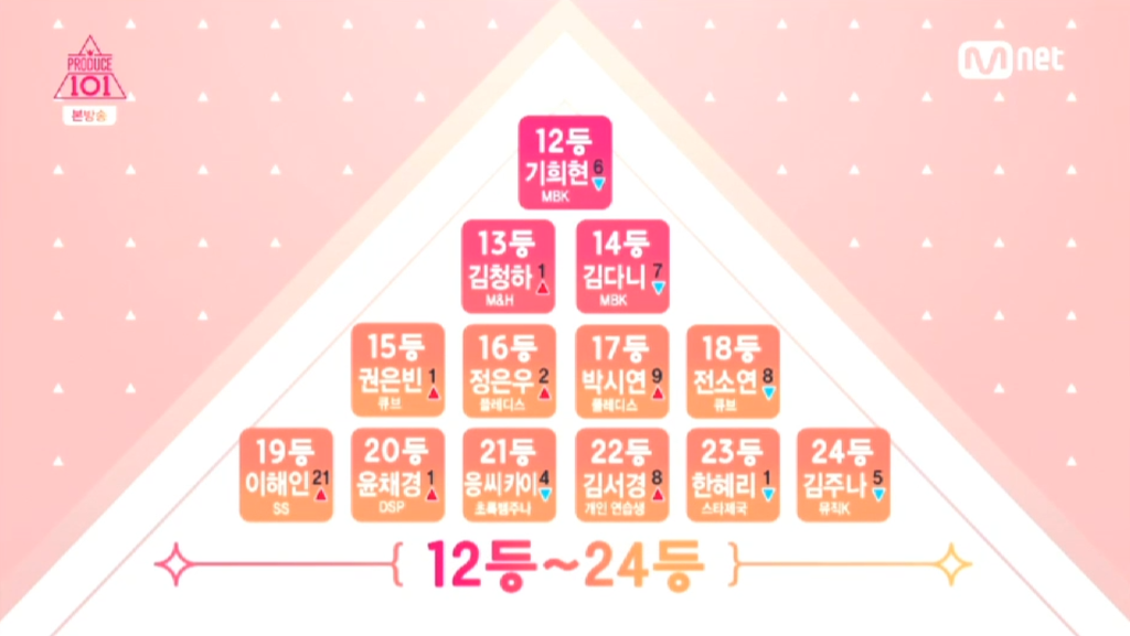 [프로듀스101] 35인 예비 엔트리 명단 예측 | 인스티즈