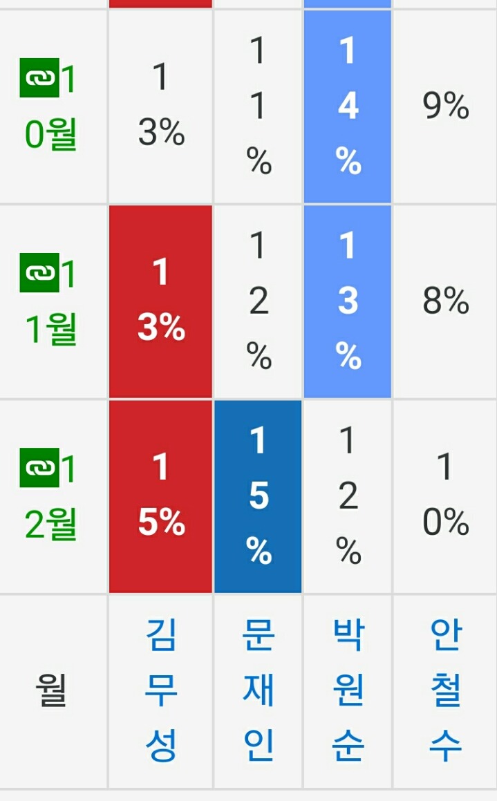 해수부가 지지율1위후보 눈치를 봤다(???) | 인스티즈