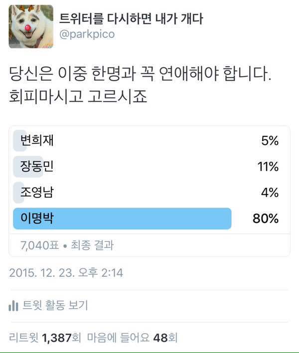 이명박 의문의 1승 | 인스티즈