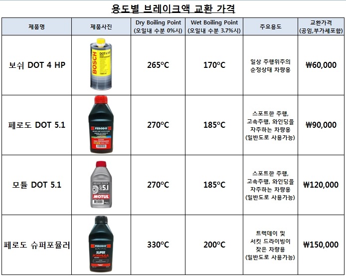 서울타이어 이미지