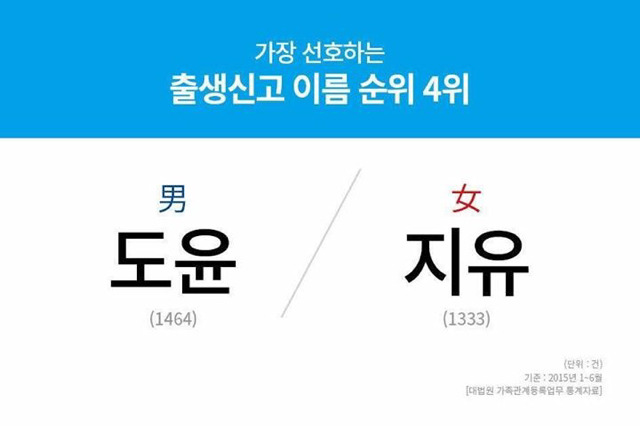 요즘 젊은 부모들이 선호하는 아기 이름.jpg | 인스티즈