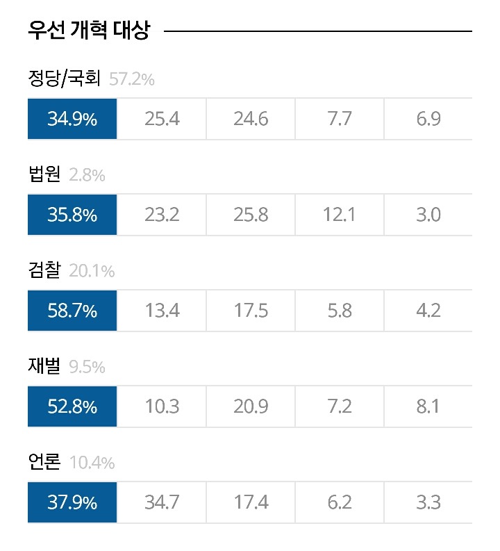 19대 대선 심층 출구조사 | 인스티즈