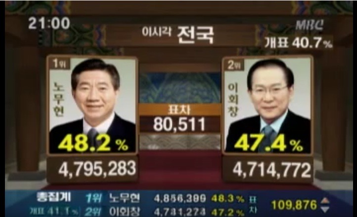 젊은시절 손석희.92년,2002년 대선방송 엄기영.jpg | 인스티즈