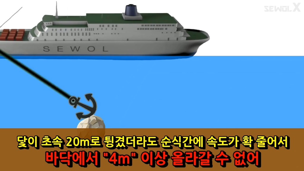 파파이스 닻 고의침몰설에 반박하는 자로 세월 X | 인스티즈