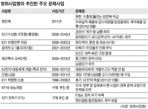 군인 월급 150만원이 가능한이유 | 인스티즈
