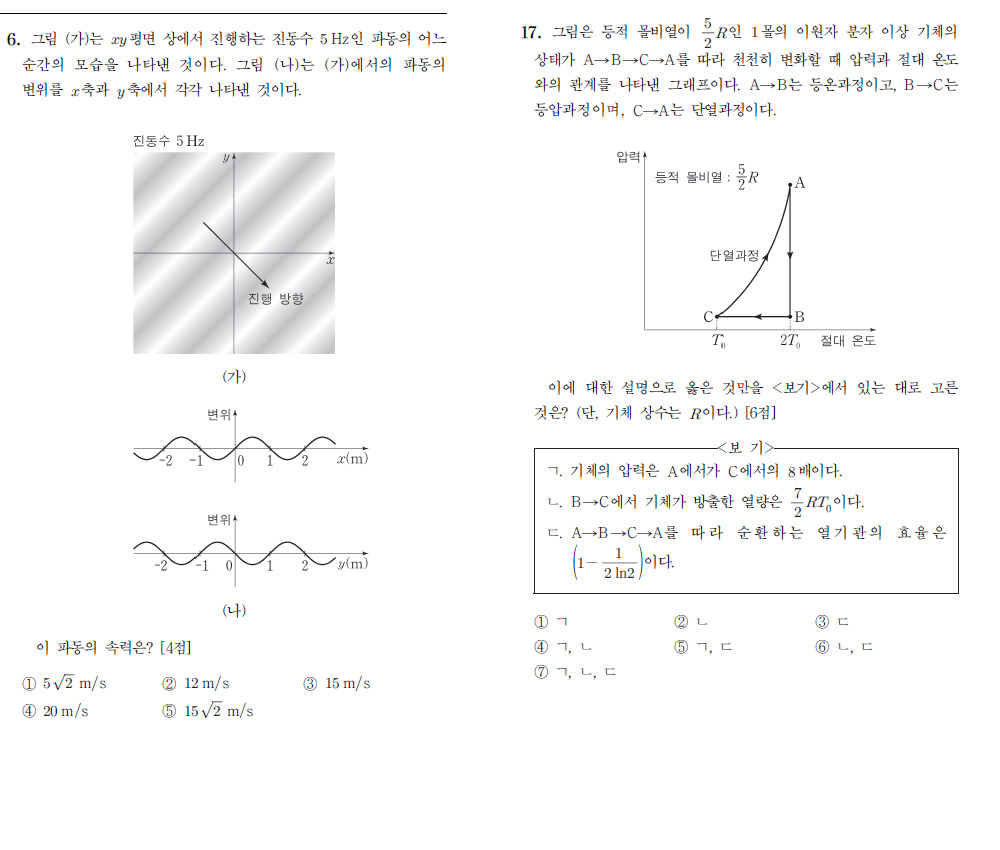 약대 입학시험 문제 (최저배점/최고배점) | 인스티즈
