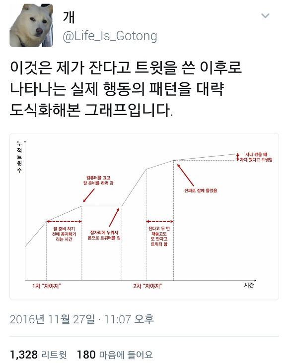  다시 돌아온 트위터 아무말대잔치33333.twt | 인스티즈