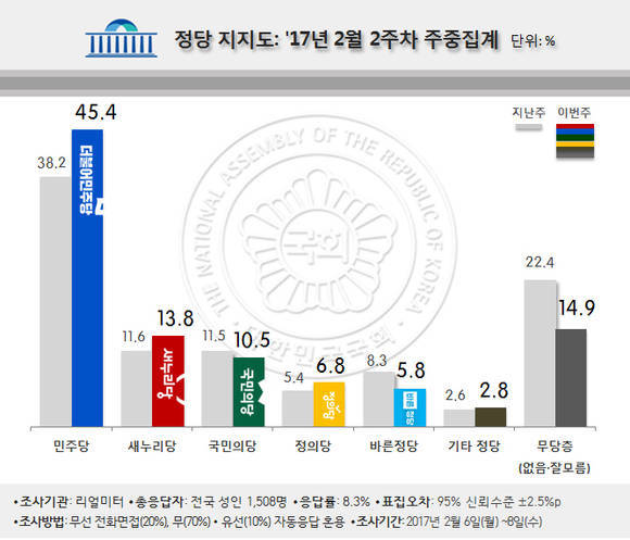 폭등한 더민주 지지율.jpg | 인스티즈