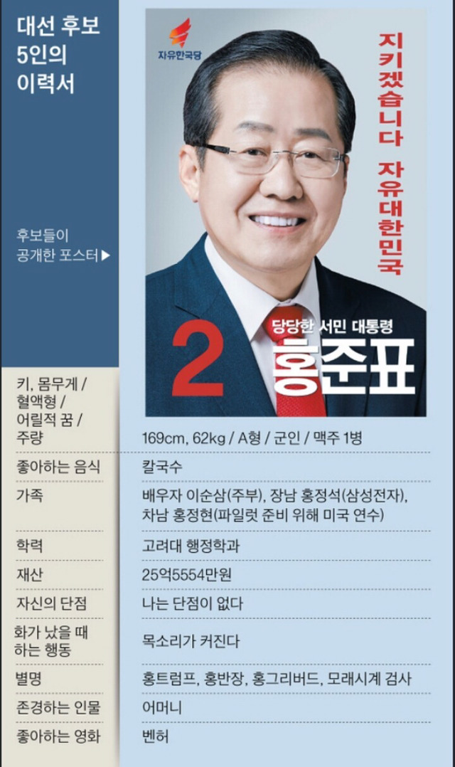 대선주자 이력서 | 인스티즈