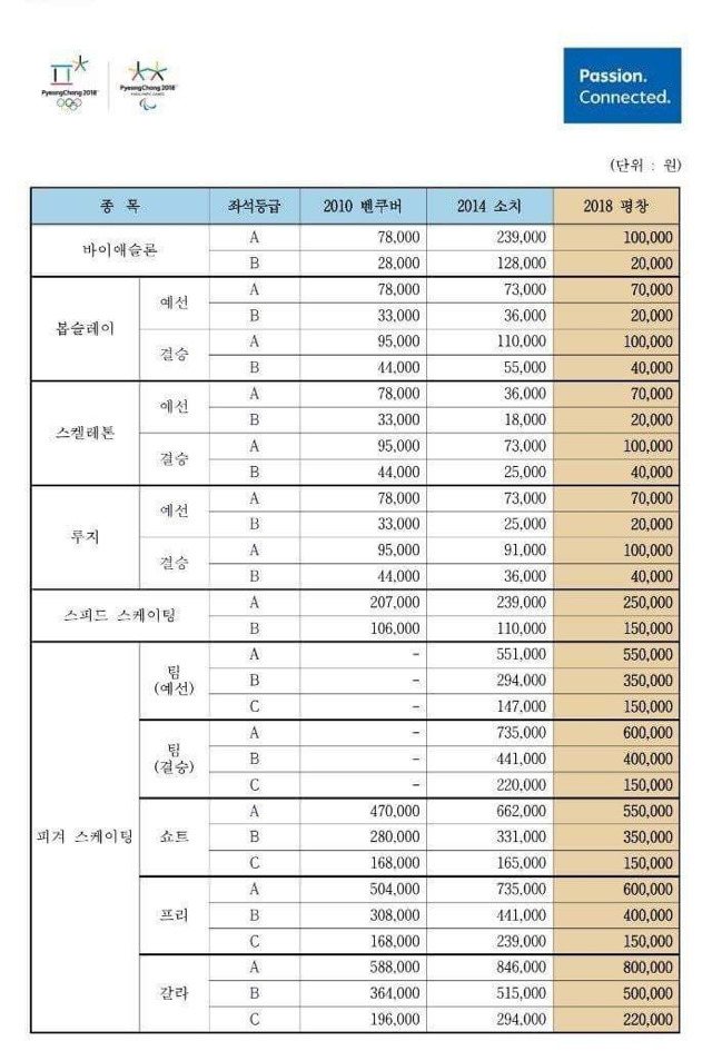 평창올림픽 티켓 가격나옴 | 인스티즈