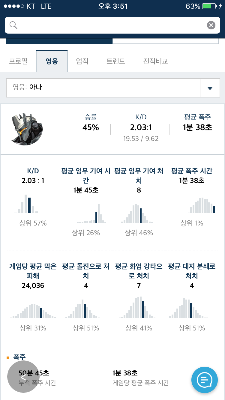 [오버워치] 라인하르트 | 인스티즈