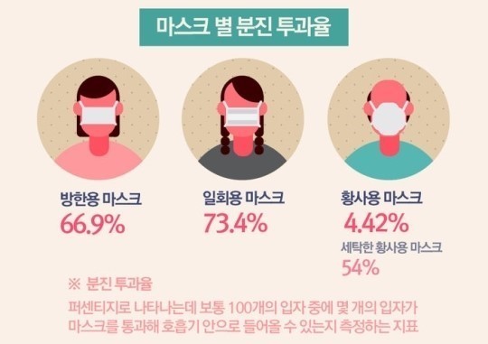 [미세먼지out] 마스크를 제대로 써야 하는 이유& 마스크 선택 팁 | 인스티즈