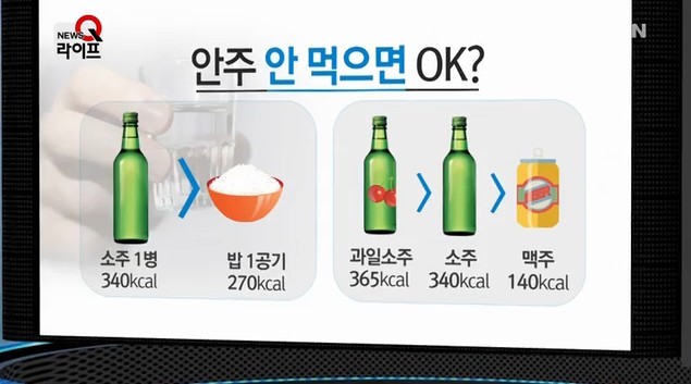 안주 안 먹으면 OK?..술만 마셔도 살찐다 | 인스티즈