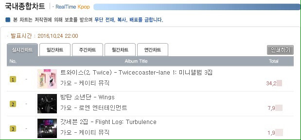 트와이스 미니 3집 TT 음반 판매량(~28일) | 인스티즈