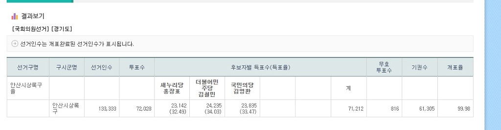 안산시상록구을 경기끝나기 직전!! | 인스티즈