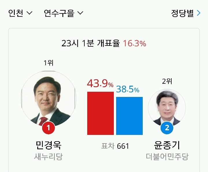 인천 부평구,연수구 상황 | 인스티즈