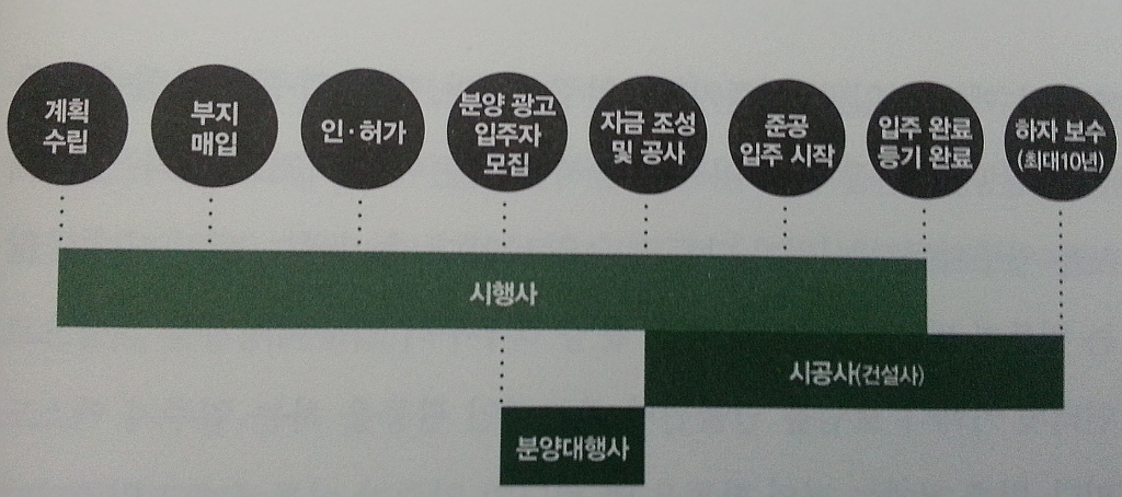 일우건축사사무소 이미지