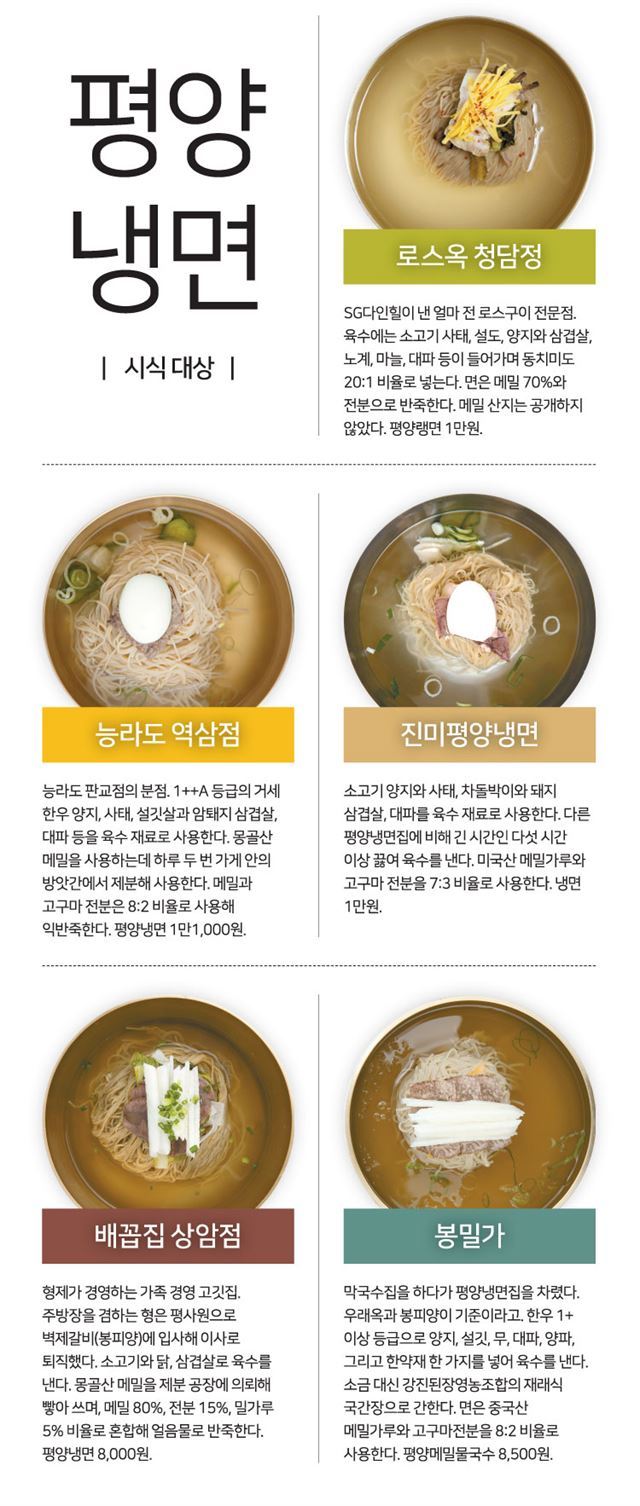 대한냉면 이미지