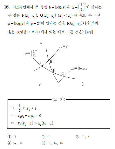 역대급 수능 2011수리 가형 | 인스티즈