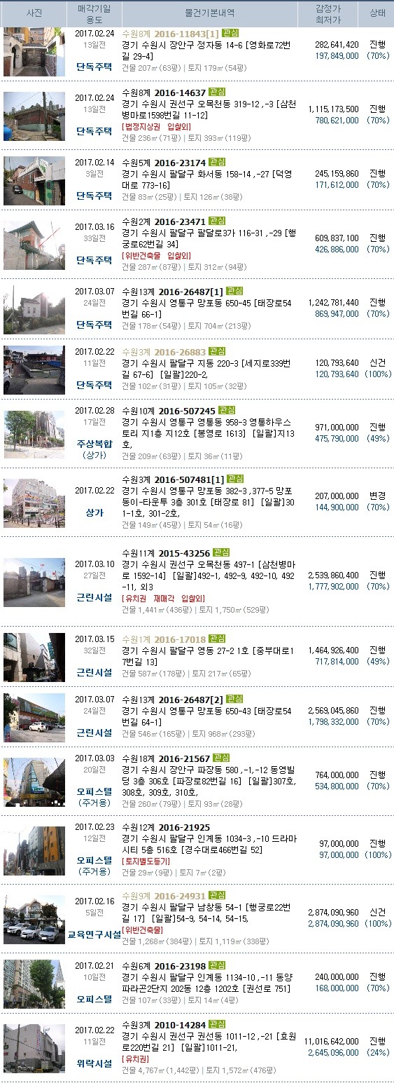 일광행정사사무소 이미지