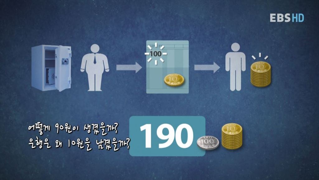 돈은 어디서 생겨나며 은행은 무슨 돈으로 대출을 해주는 것일까? | 인스티즈
