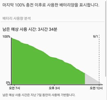 삼성 갤럭시 제품에서도 배터리 방전/광탈 증상 이슈.jpg | 인스티즈