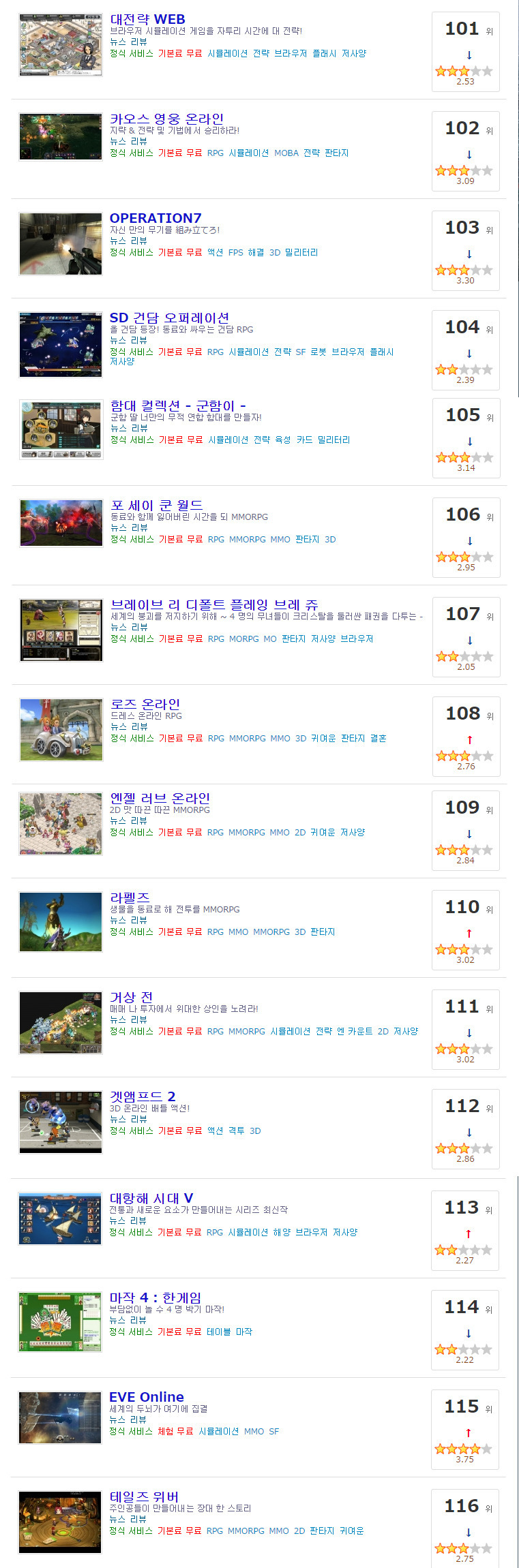 일본 온라인 게임 순위 1~116 | 인스티즈