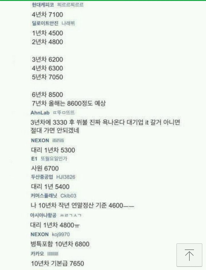 현직자들이 말하는 대기업 연봉.jpg | 인스티즈