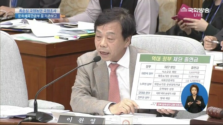 최순실 국정농단 국정조사, 현재 새누리 국회의원 질문수준ㅋㅋ | 인스티즈